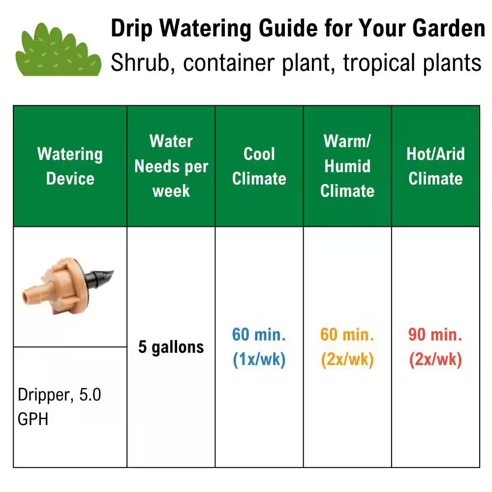 1 GPH Inline Drippers/Emitters (10-Pack)