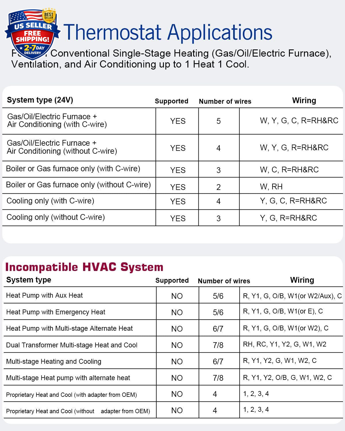 Non Programmable Thermostat for Home 1 Heat/ 1 Cool Single-Stage System, Tempera