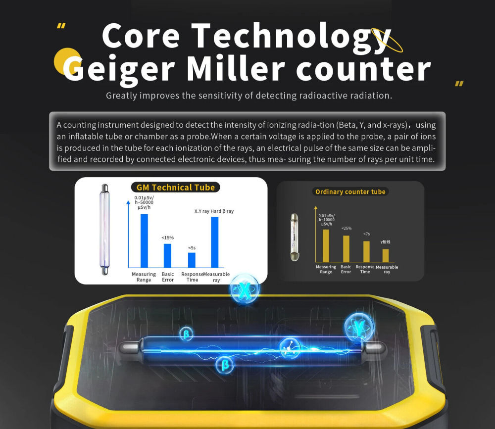 Nuclear Radiation Detector GM Geiger Counter β/γ/X-Ray Dosimeter Portable