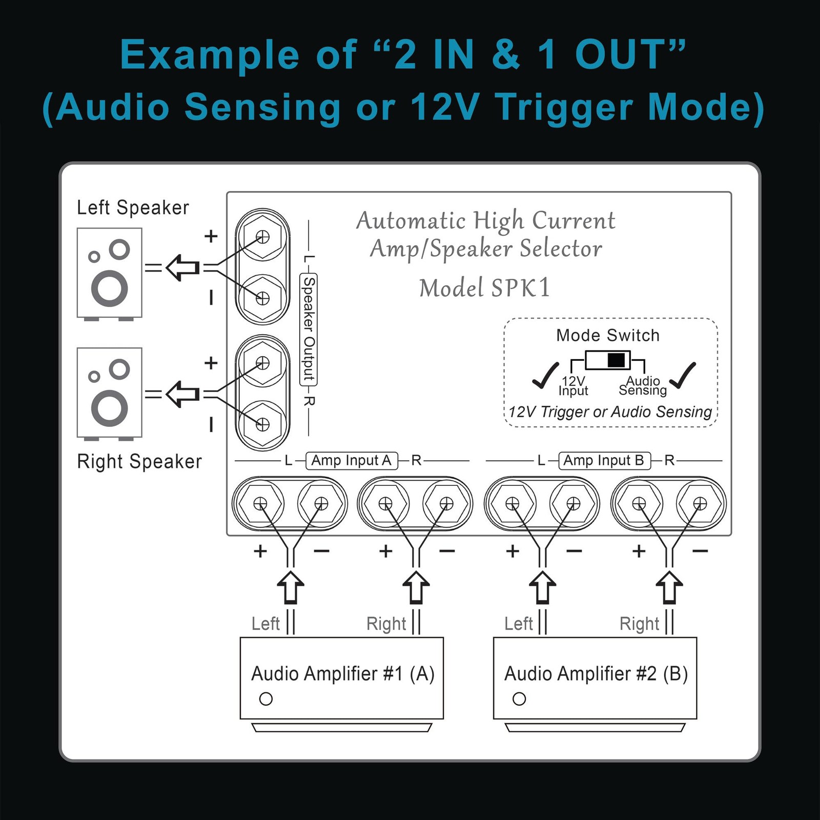 Automatic Amp/Speaker Selector by BobWire, Model SPK1 - Switch Operates by Audio