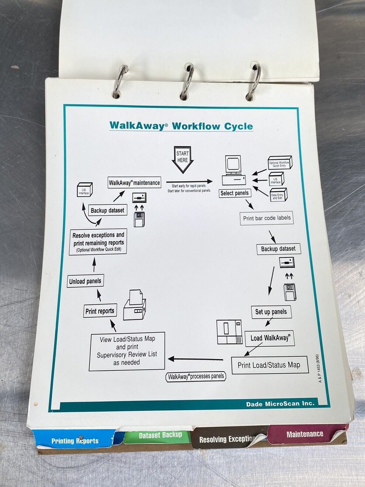 Dade Behring Baxter Quickscans Walkaway System - Manual / Users Guide / Book