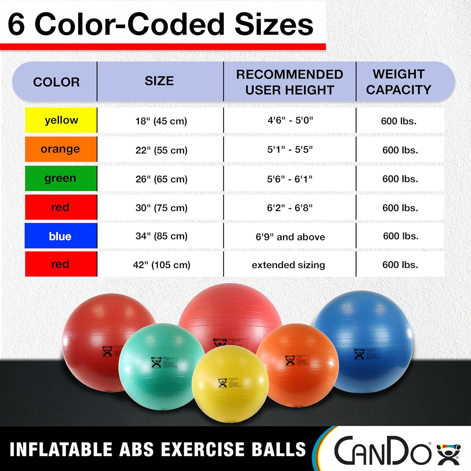 Inflatable Exercise Ball - Red 29.5", Durable Extra Thick Non-Slip Stability Bal