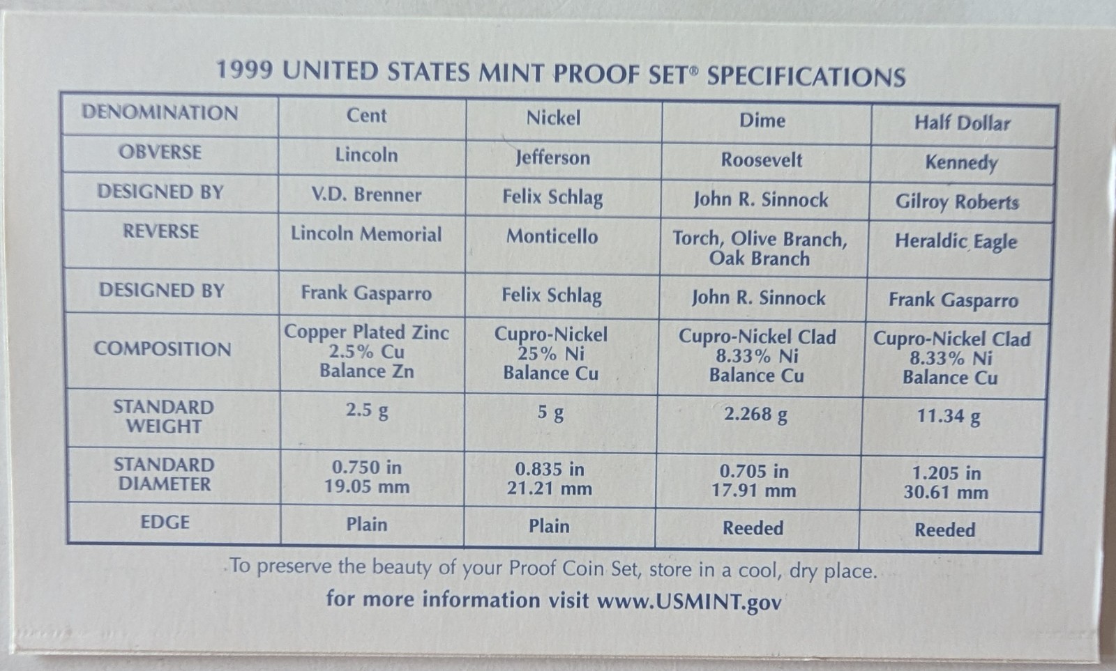 1999 Clad Proof Set U.S. Mint Original Government Packaging OGP COA