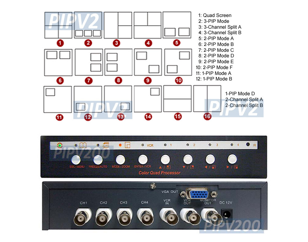4-Channel BNC Multi-View Split-Screen Video Multiplexer │BNC Out + VGA Out