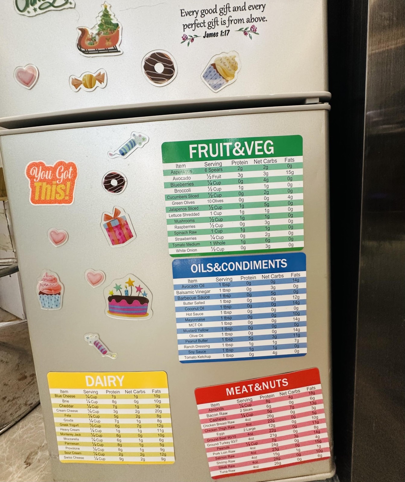 Diet Cheat Sheet Quick Guide Fridge Magnet Reference zzzz-s, Multicolored