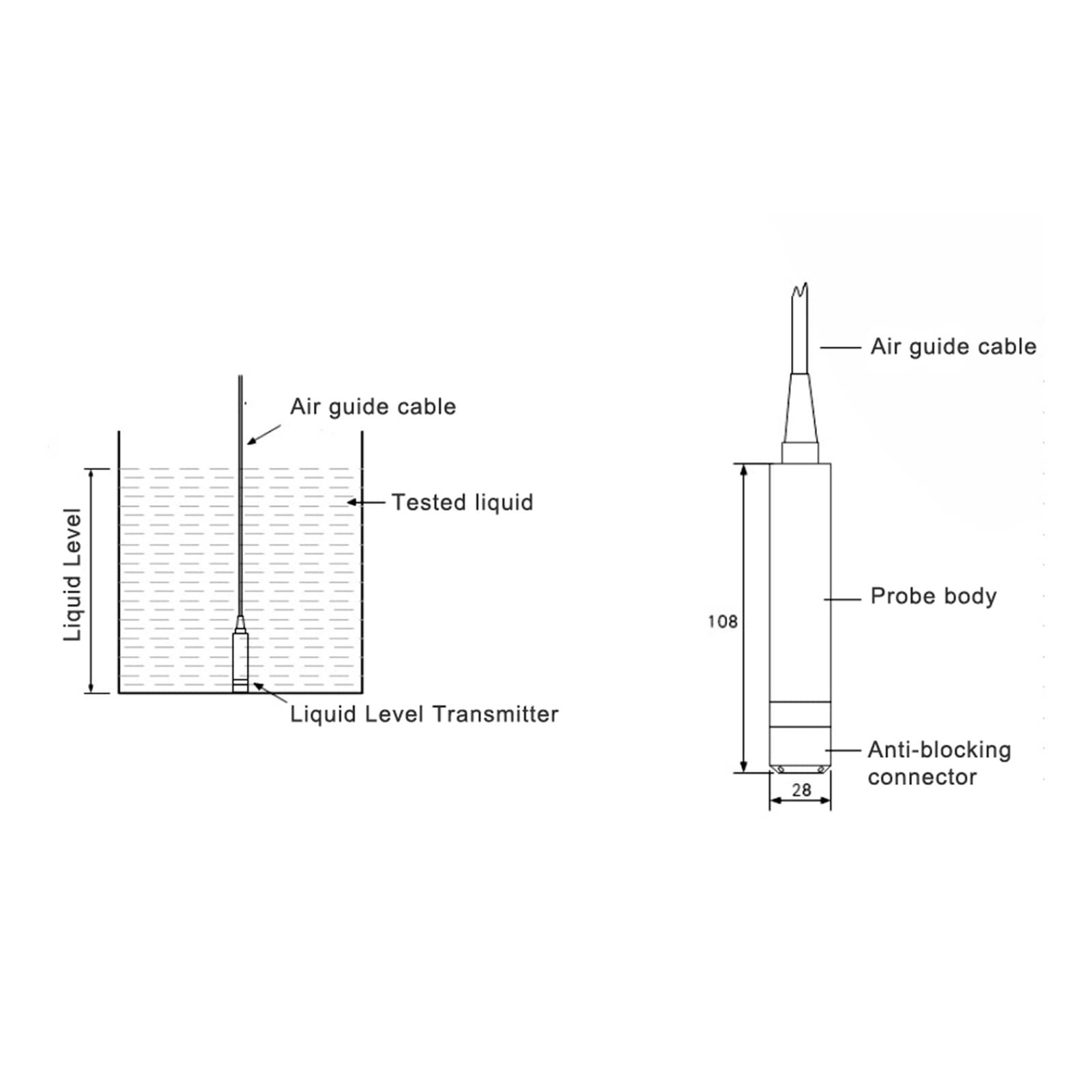 0-3m Liquid Level Transmitter, YB2JF 12-32VDC 4-20mA Sensor Throw in...