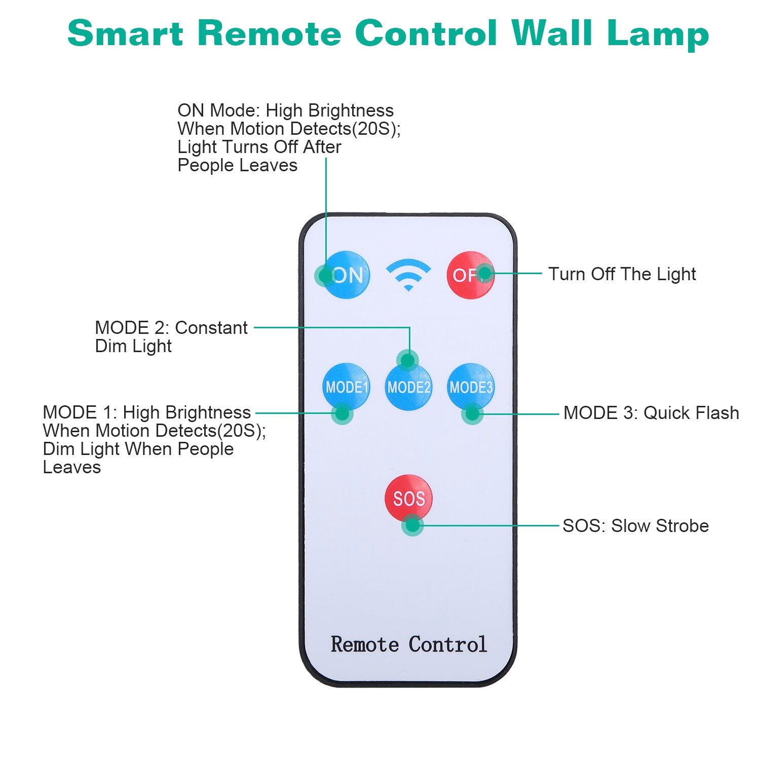 Wireless Solar Wall Light Outdoor Lamps PIR Motion Sensor Light W/Remote Control