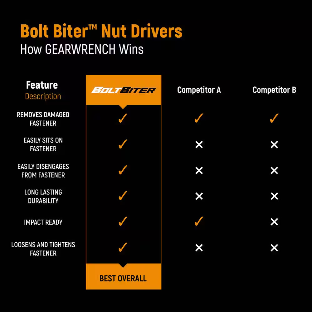 1/2 In. Bolt Biter Nut Extractor and Driver