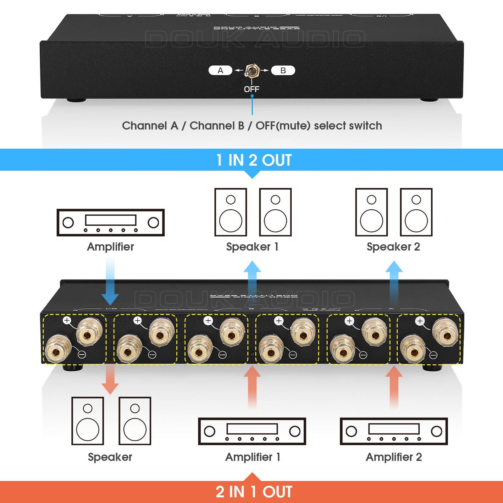 Douk Audio SP102 2 Zone Amplifier / Speaker Switcher Box Stereo Audio Selector