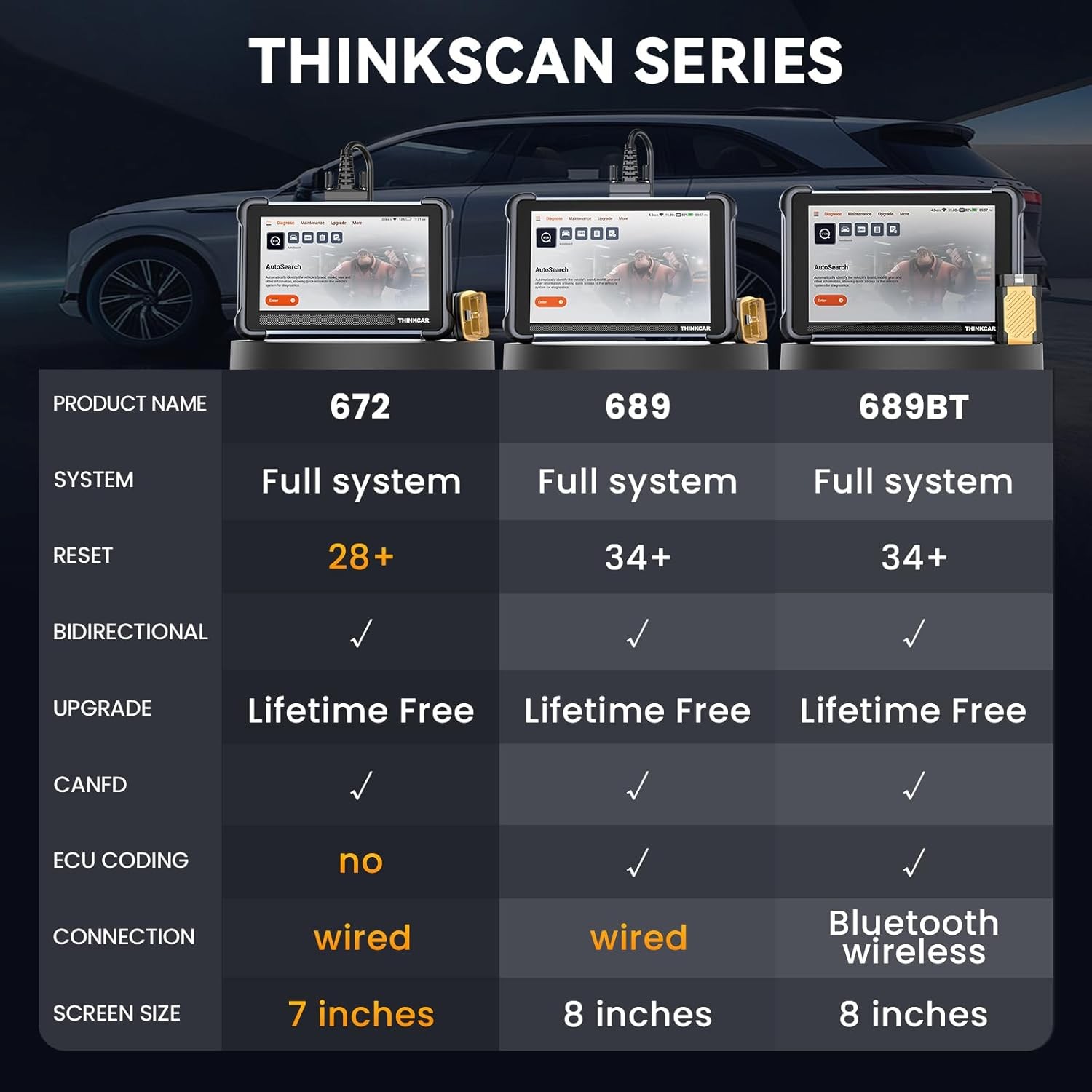 ThinkScan 672 Lifetime FREE Update Scanner All System Diagnostic Bidirectional
