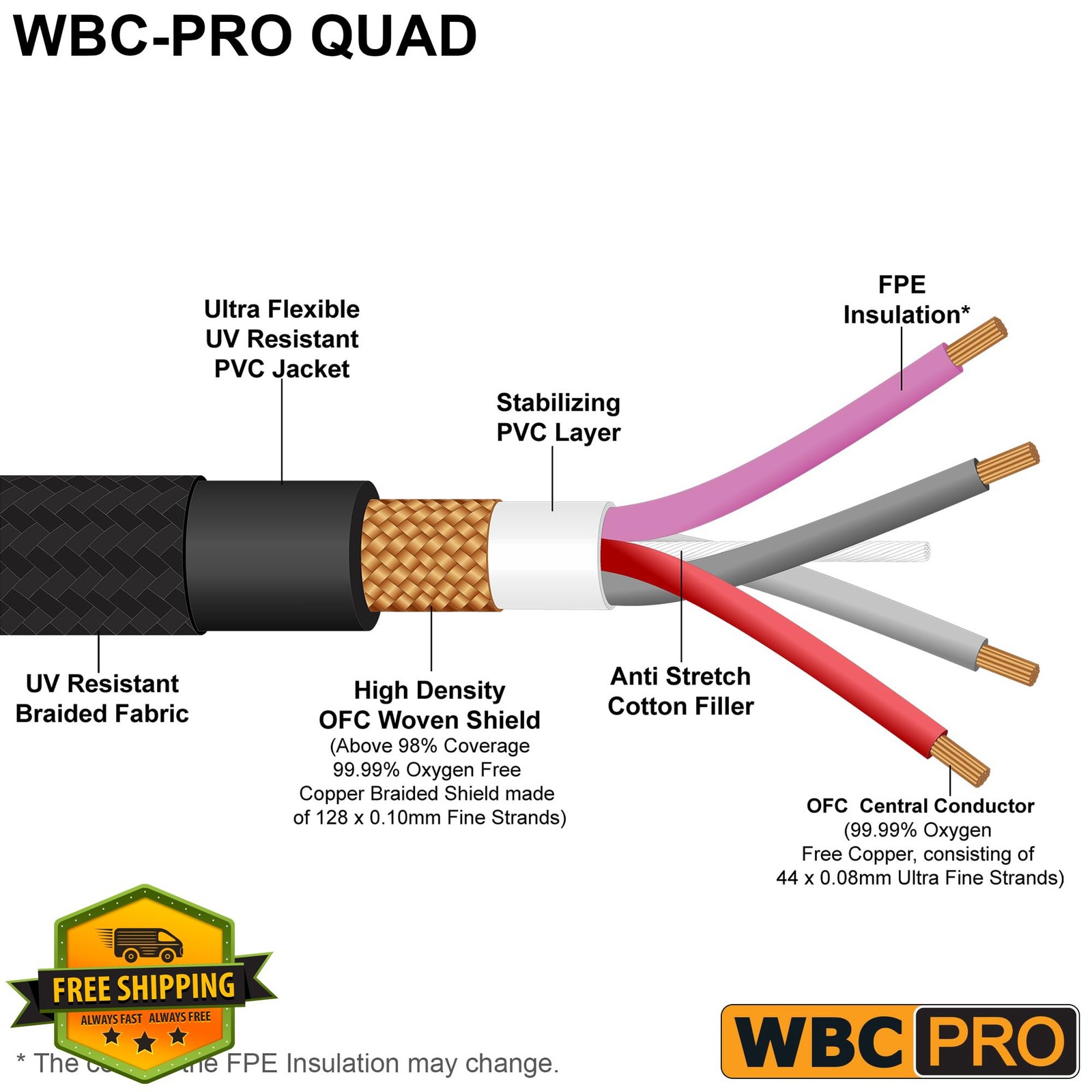 2x 20ft WBC-PRO-Quad Balanced XLR Cables, Amphenol