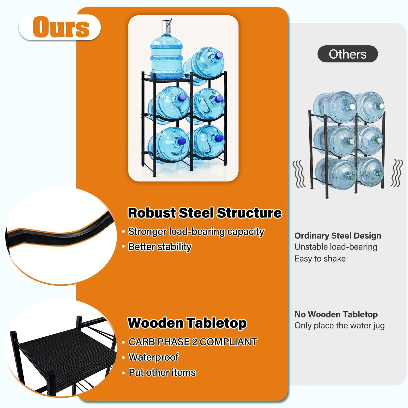 TC-HOMENY 5 Gallon Water Jug Holder Stand - 3-Tier Water Jug Rack for 5 Gallo...
