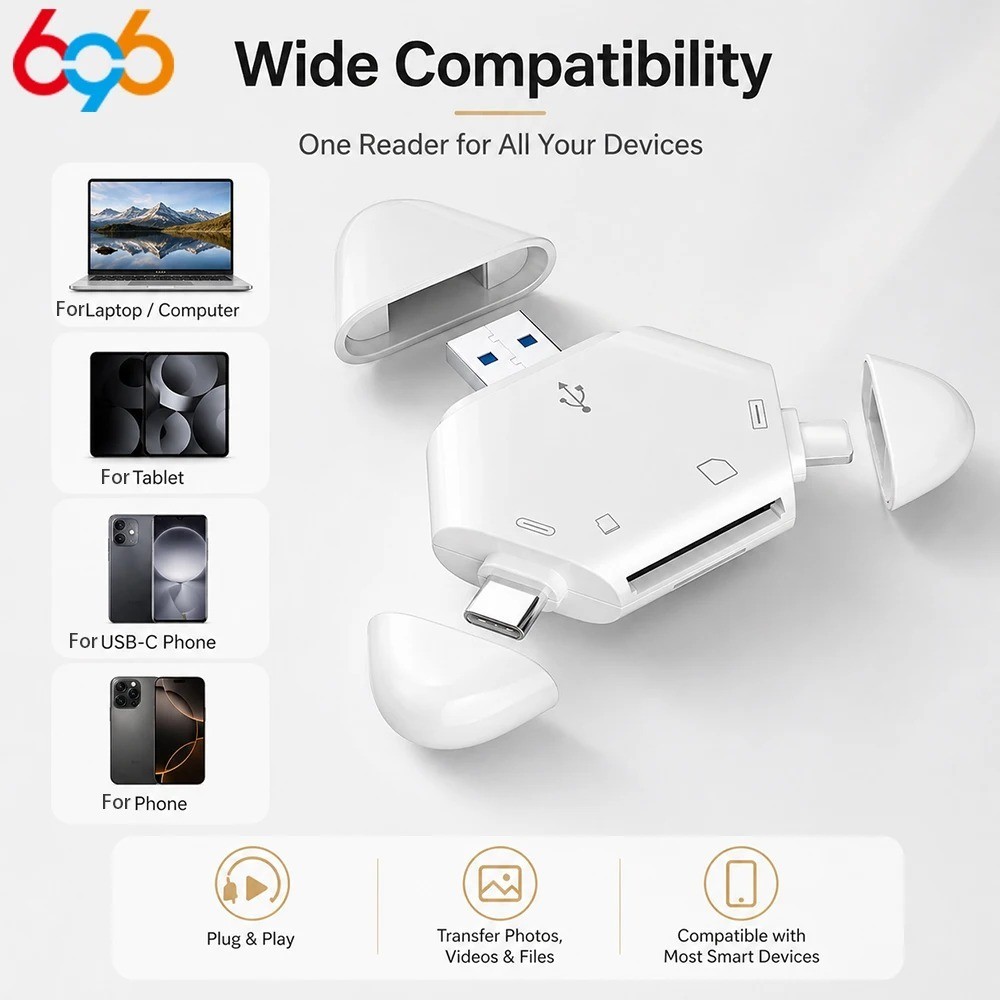 SD Card Reader 3-in-1 Memory Card Reader for iPhone/iPad, USB C & USB A Devices