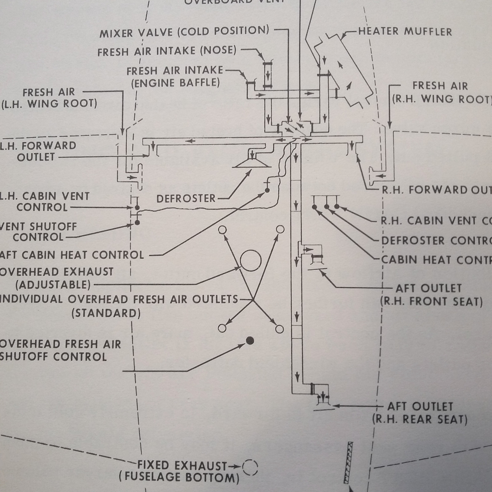 Beechcraft Turbo Bonanza V35A-TC Owner's Manual