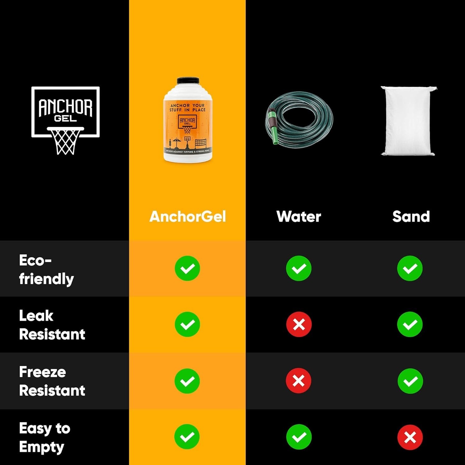 16oz Polymer Sand & Sand Bag Alternative for Equipment Stability