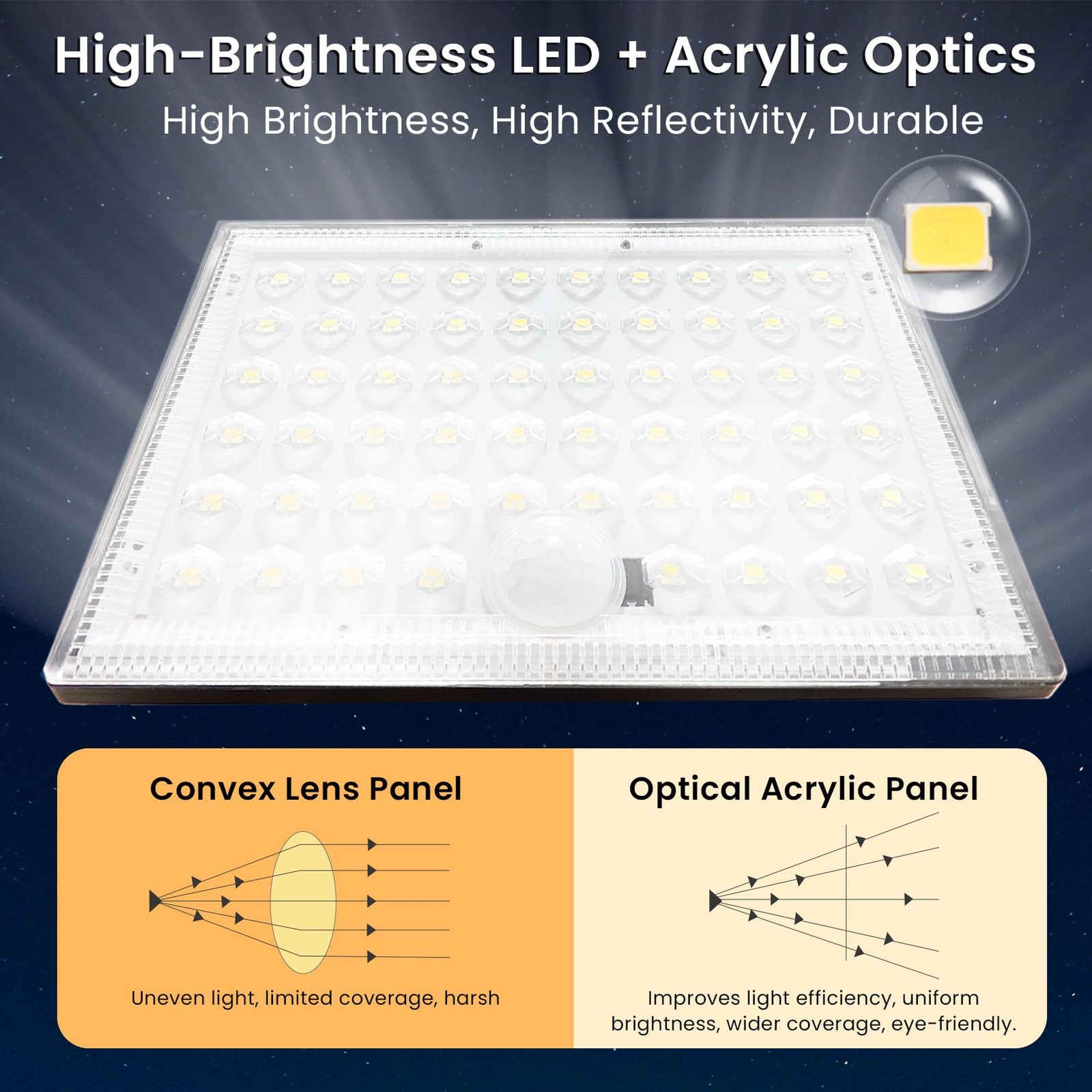 Motion Sensor Light Outdoor, with 3 Modes, Solar Lights Outdoor Waterproof fr...