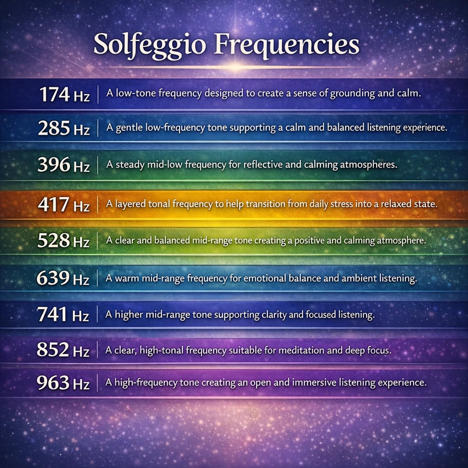 Adjustable Schumann Sine Wave Resonance Generator Ultra Low Frequency Generat...