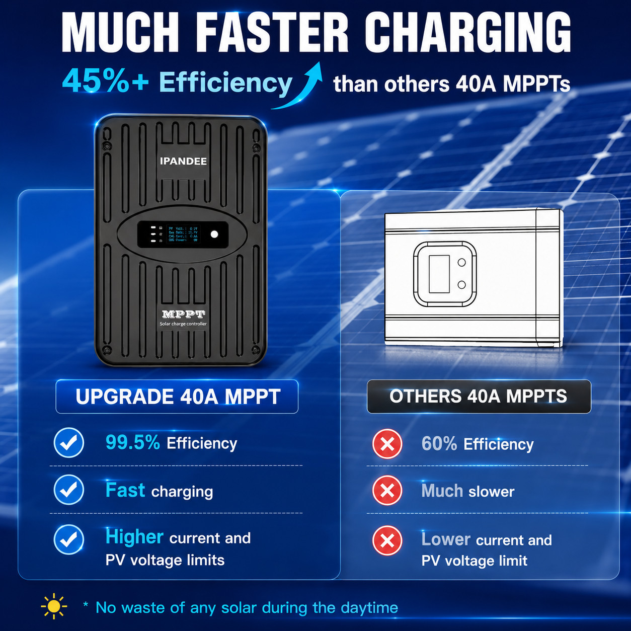 MPPT Solar Charge Controller 40A with Bluetooth 100VDC 12V/24V For Solar Panles