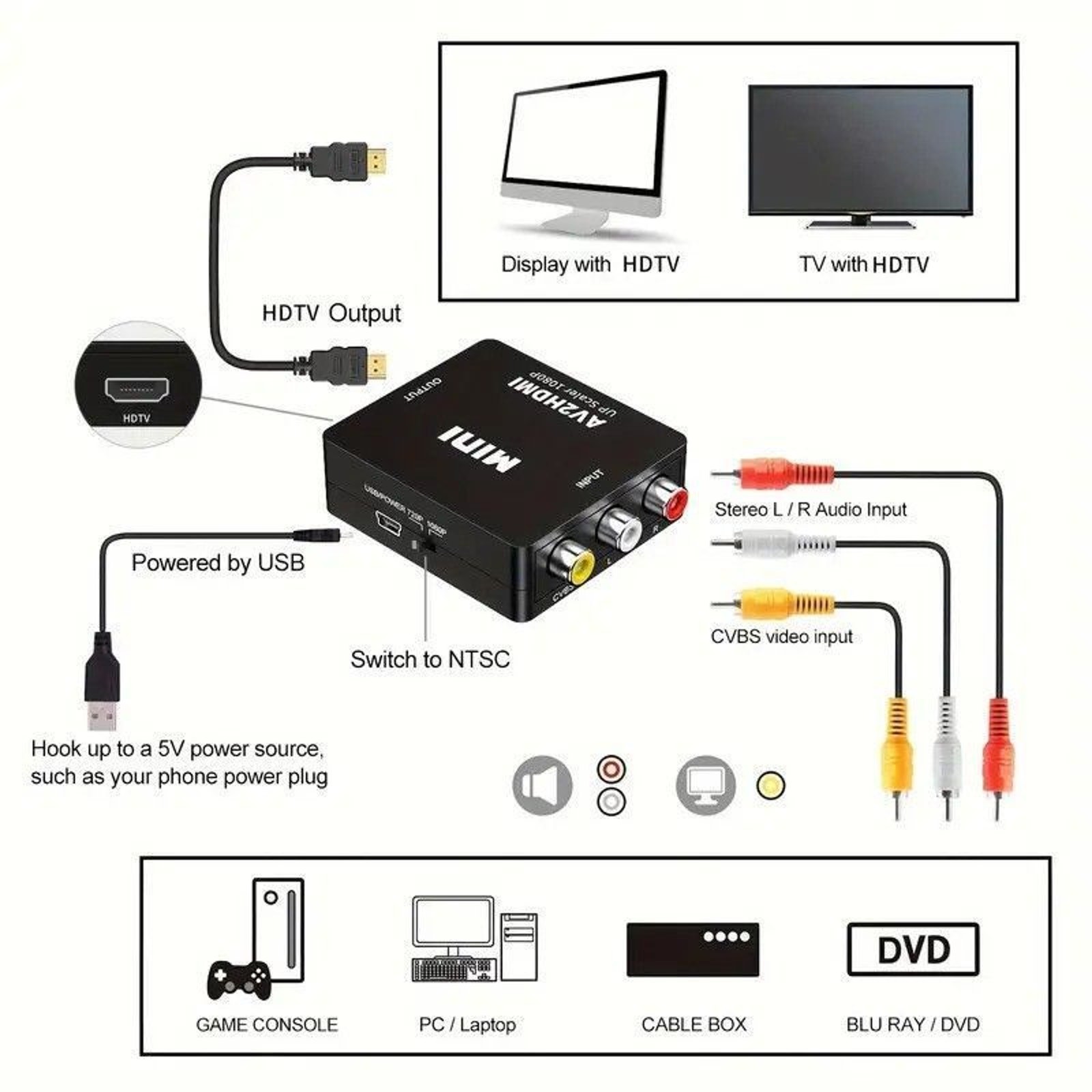 AV to HDMI Converter