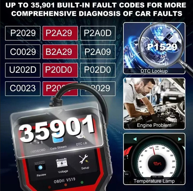 Professional OBD2 V519 Scanner - 2026 Upgraded OBDII + CAN Code Reader