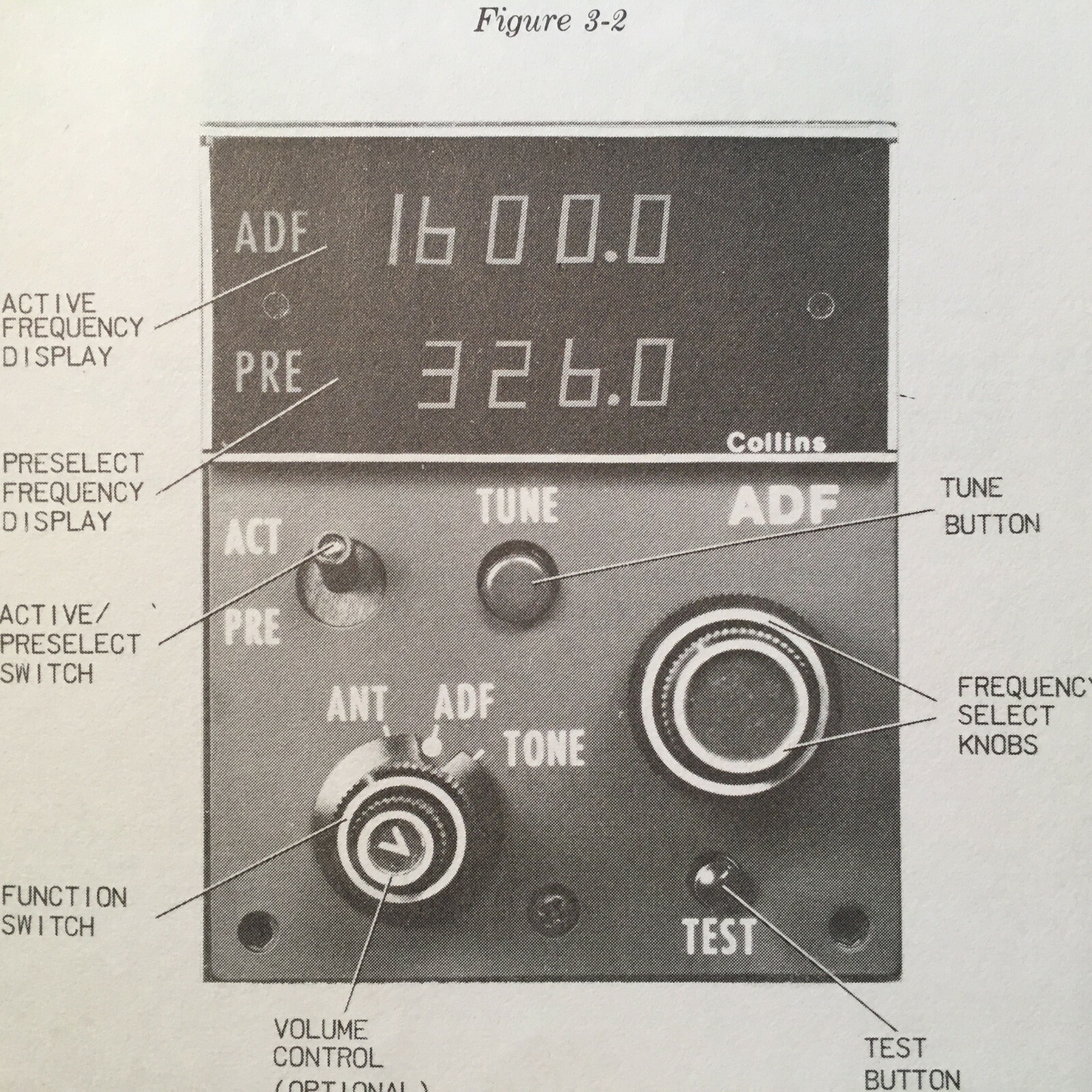 Collins CTL- Series CTL 20, CTL-30, CTL-60 , CTL-90 Controls Install Manual
