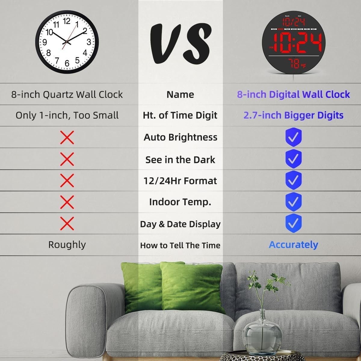 Digital Wall Clock with Large LED Display, Date, Temperature, Auto-Brightness