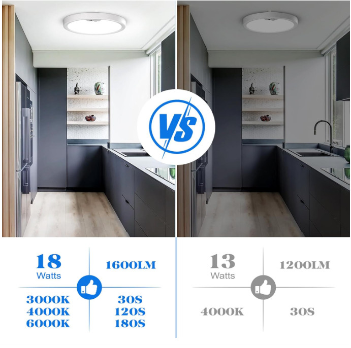 Indoor Motion Sensor Ceiling Lamp 18W LED Flush Mount Light for Hallway Closet