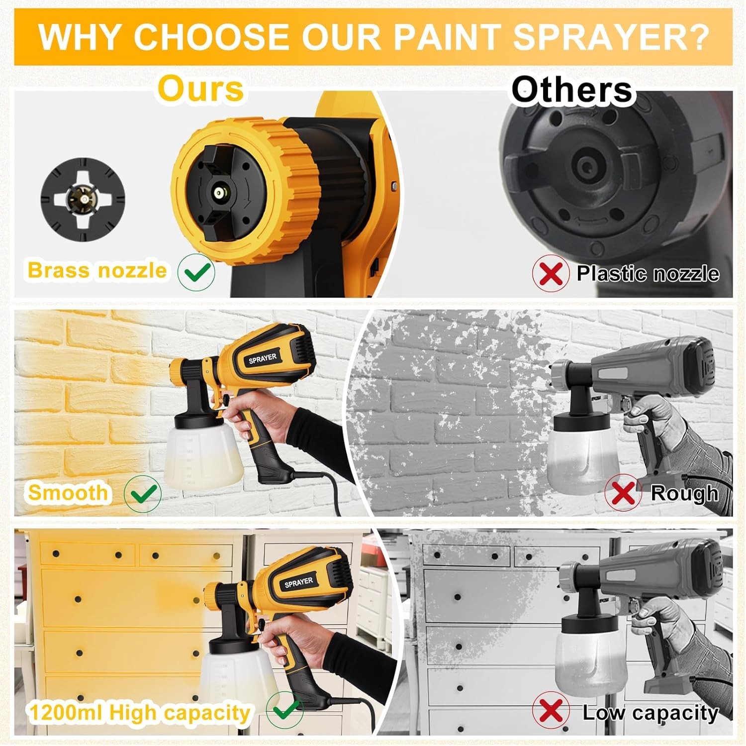 Versatile 700W Handheld Paint Sprayer with Easy Clean Function & 4 Nozzles