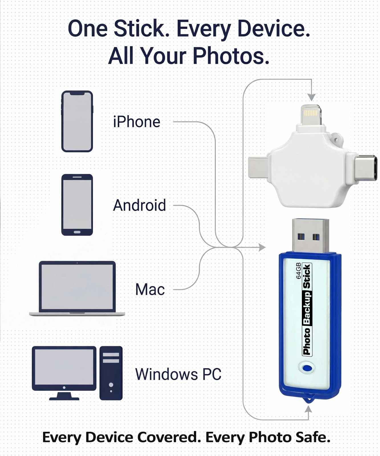 Photo Backup Stick Universal 64GB | Photo Stick for iPhone, Android, & Computers