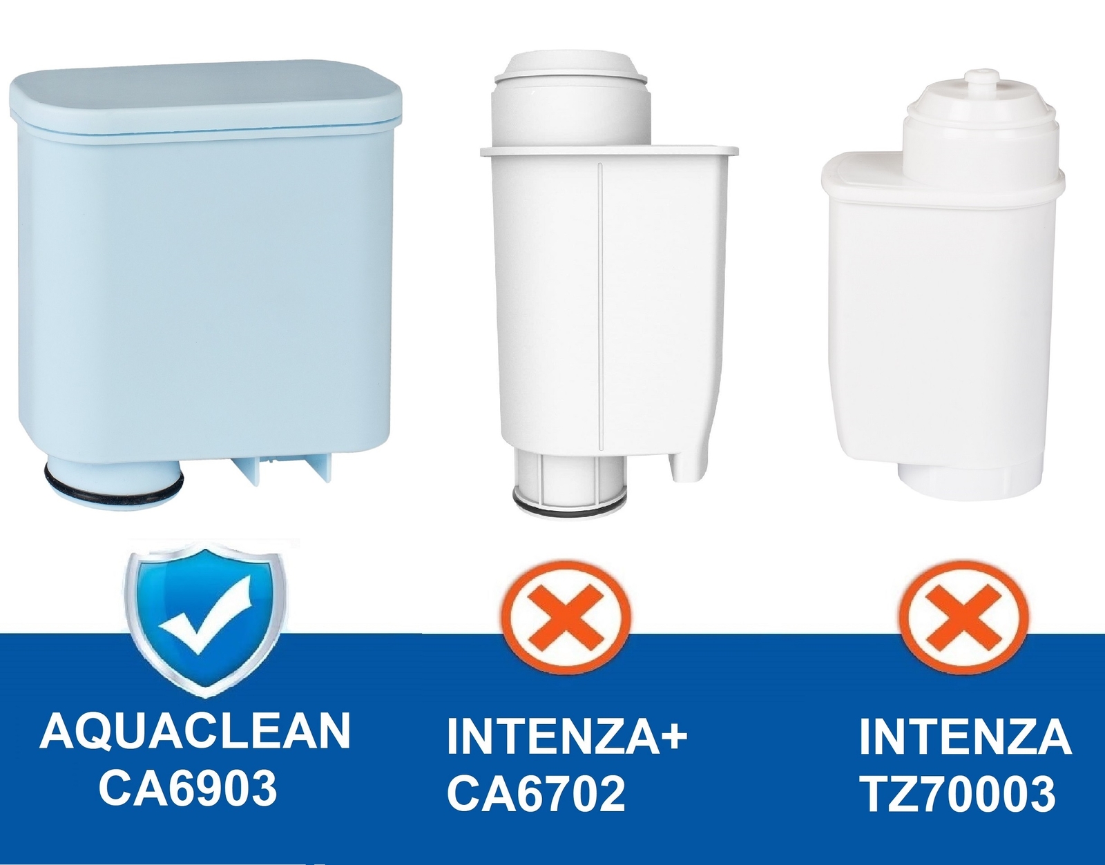 Water filter for PHILIPS LatteGo Series 2200 EP2220/10 Aqua Clean CA6903 3pk