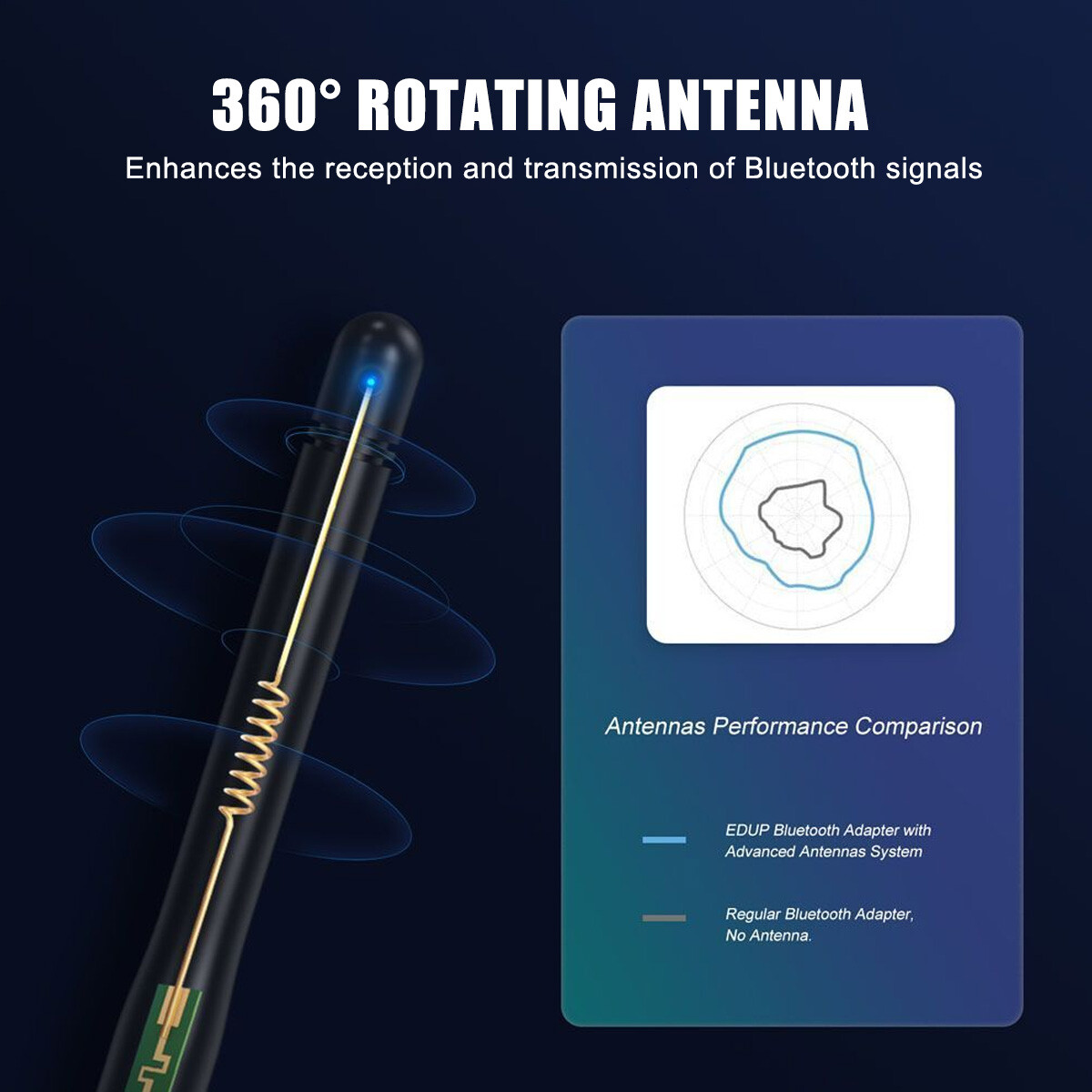USB Bluetooth 5.1 Adapter 100M Long Range Bluetooth Dongle EDR For PC & Desktop