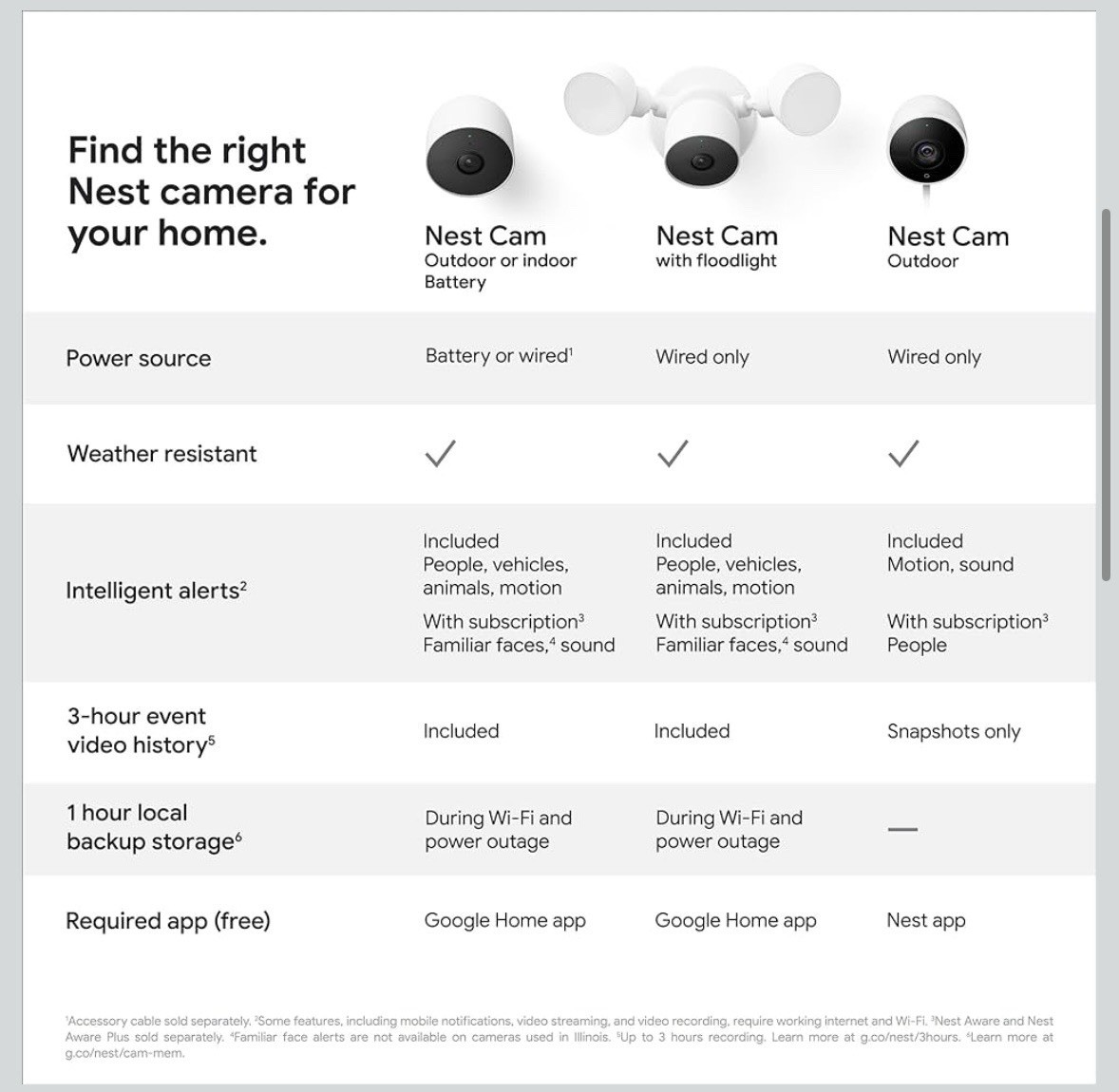 Google Nest Cam 2 Pack Wireless IP Security Camera White GA01894-US