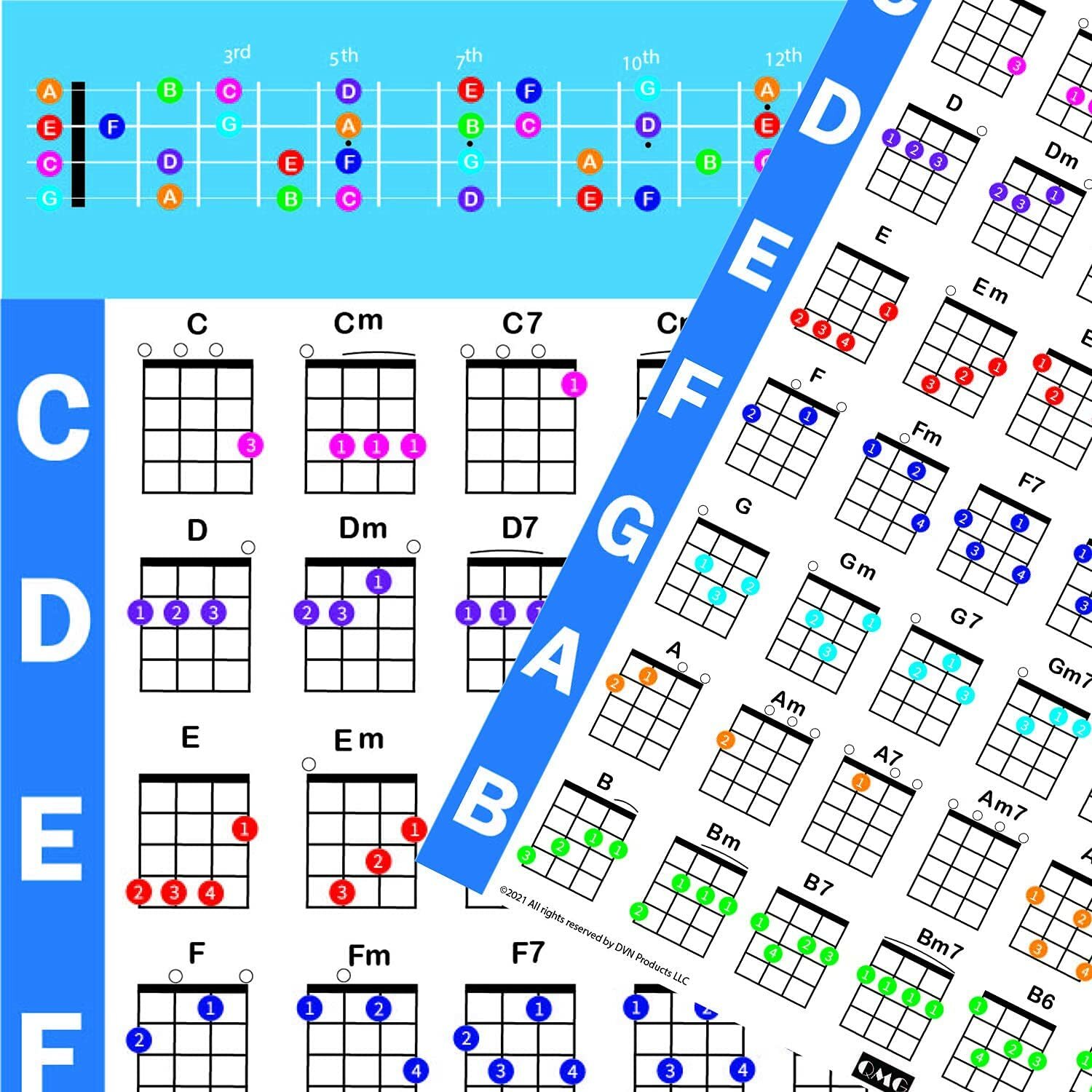 Ukulele Chord Poster (24"x30"), Educational Reference Guide for Beginners