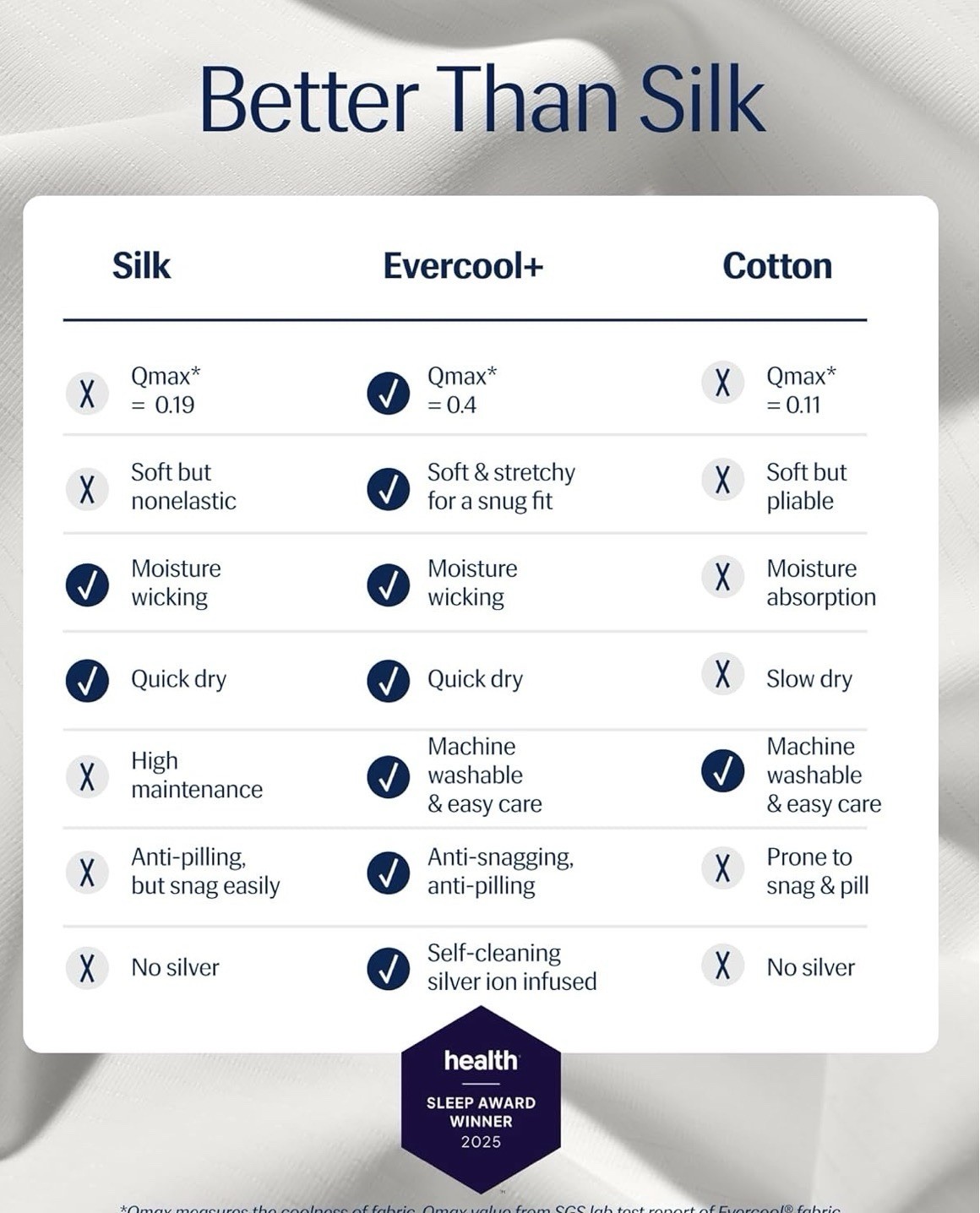 REST® Evercool®+ Top Sheet, Full/Queen