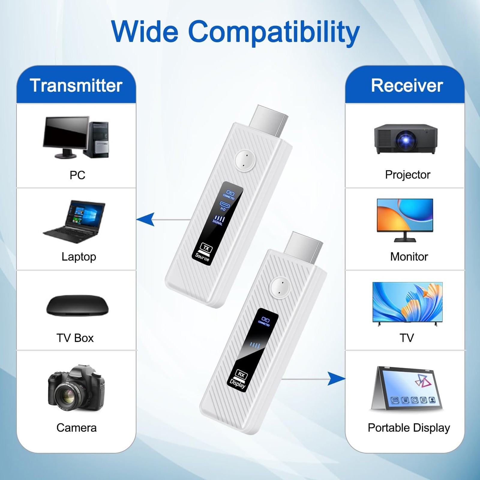 HDMI Wireless Screen Projector 50M Video Transmitter Receiver Same Screen white