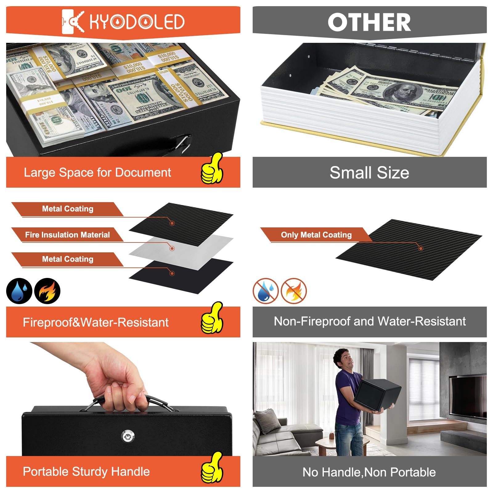 KYODOLED Fireproof Document Box with Key Lock, Small Lock Boxes Medium, Black