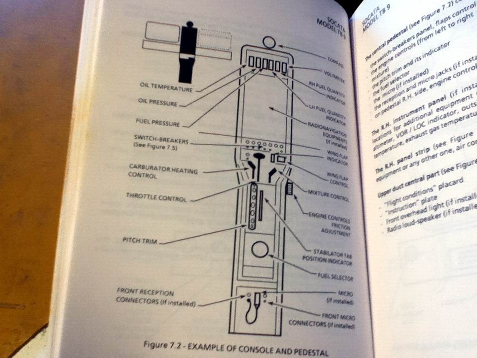 Aerospatiale Socata TB9 Pilots Information Manual