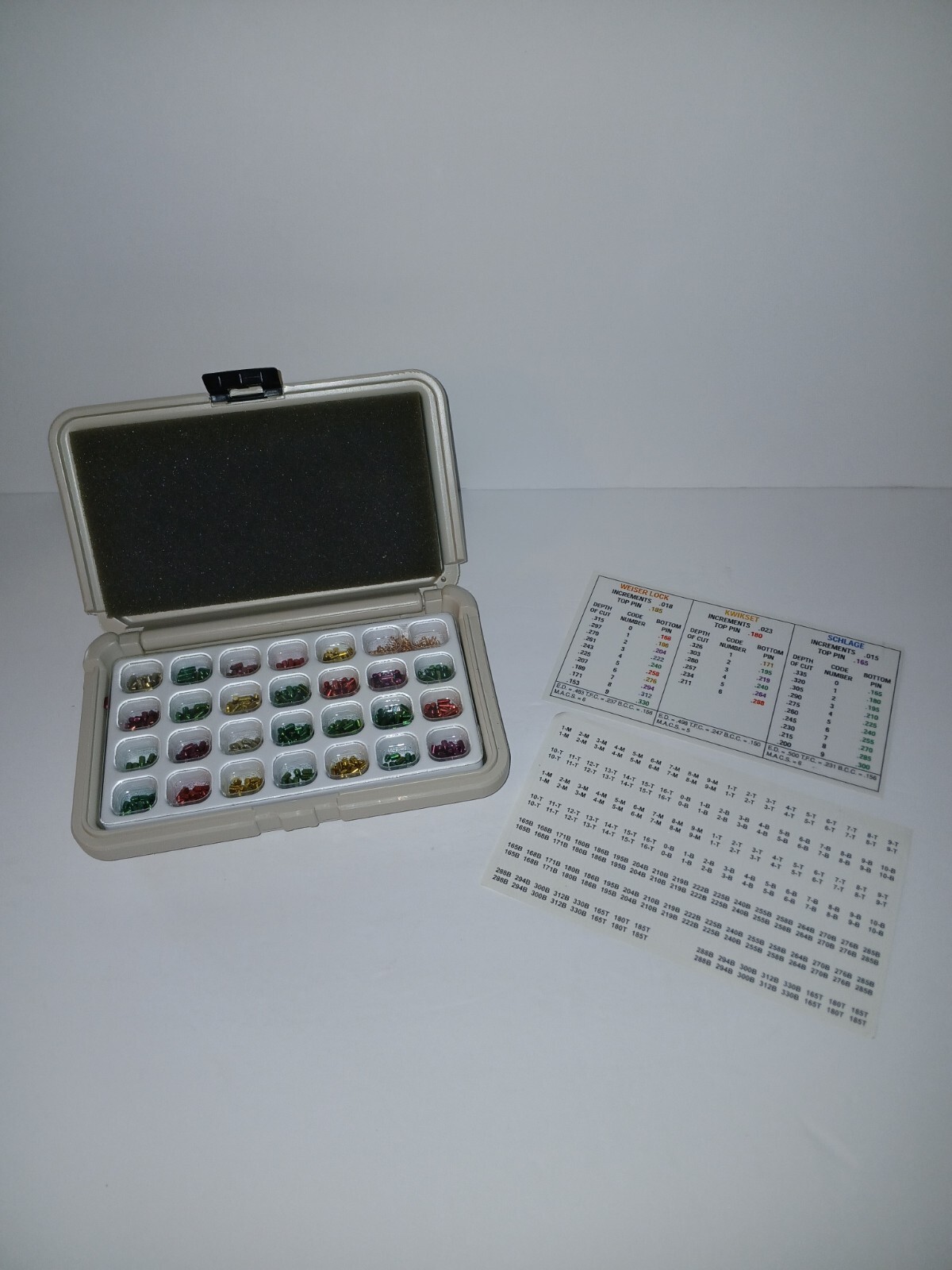 LAB Mini DUR-X LMDICC Pin Kit For Re-Pinning Interchangeable Core Lock Systems