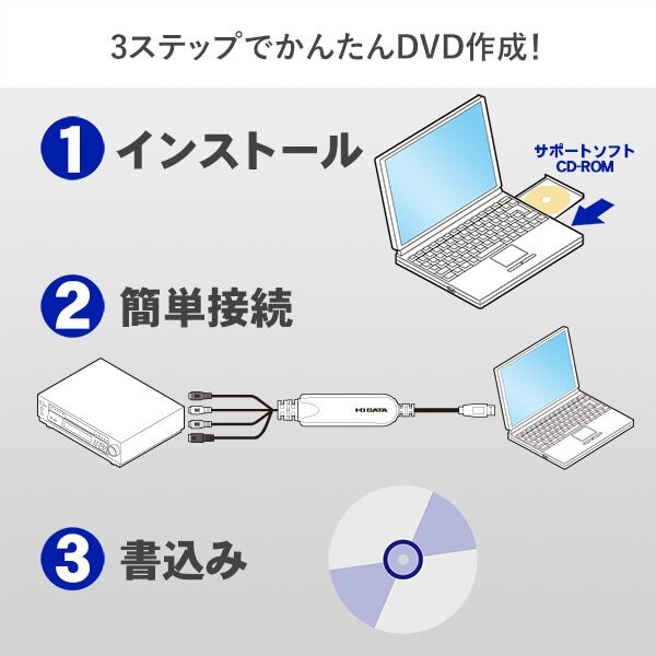 IO DATA GV-USB2 USB connection video capture