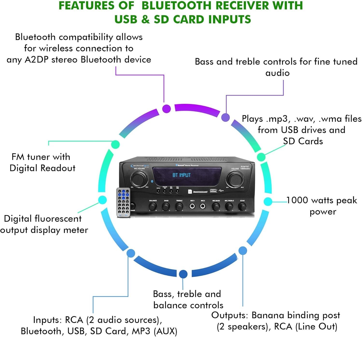 1000W Home Receiver Amp w/ Bluetooth, USB, SD, FM//