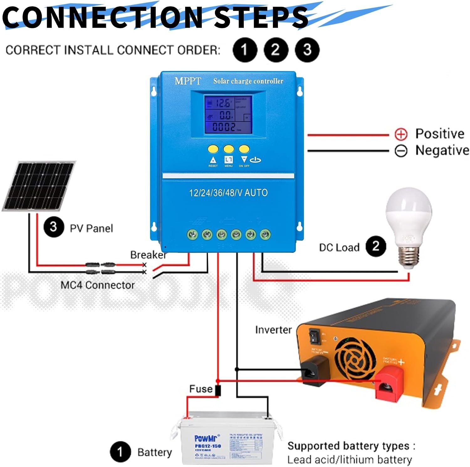 High-Efficiency MPPT Solar Charge Controller 60A/80A, LCD Display, 12V-48V