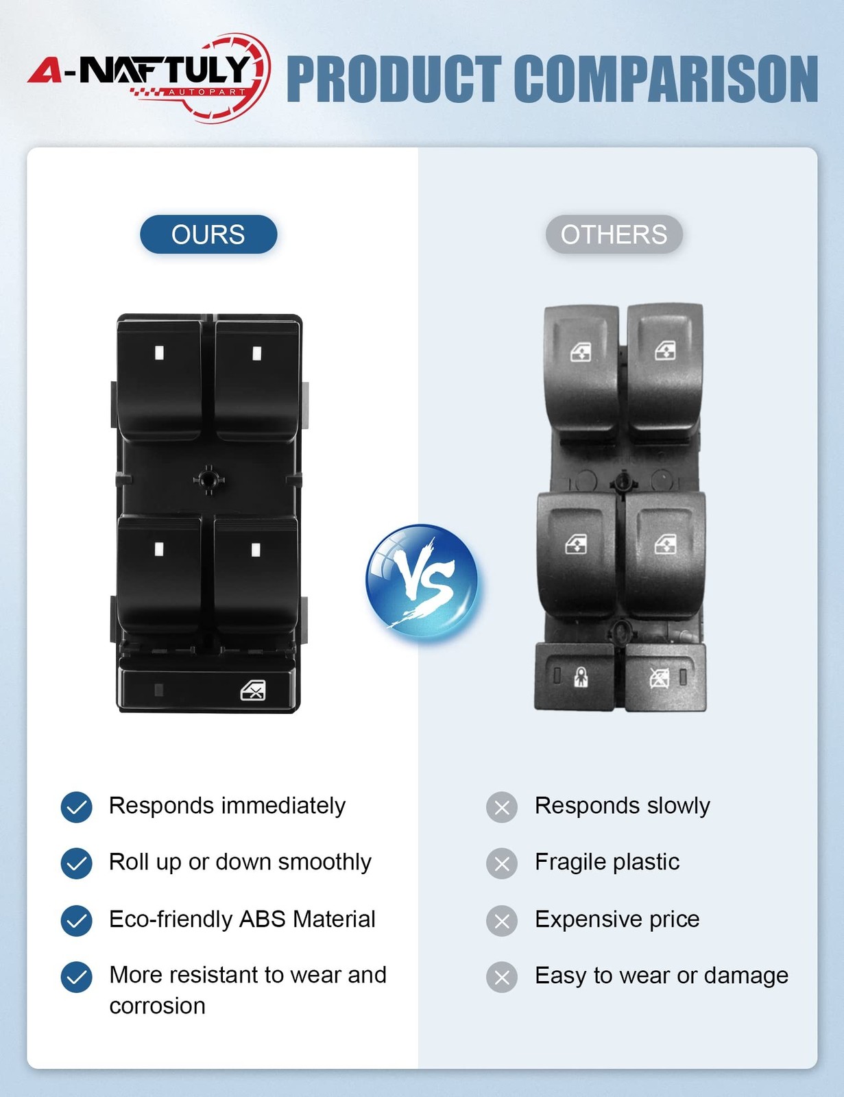 Power Window Switch Driver Side Door Lock Mirror Switch Replacement for 2007-...