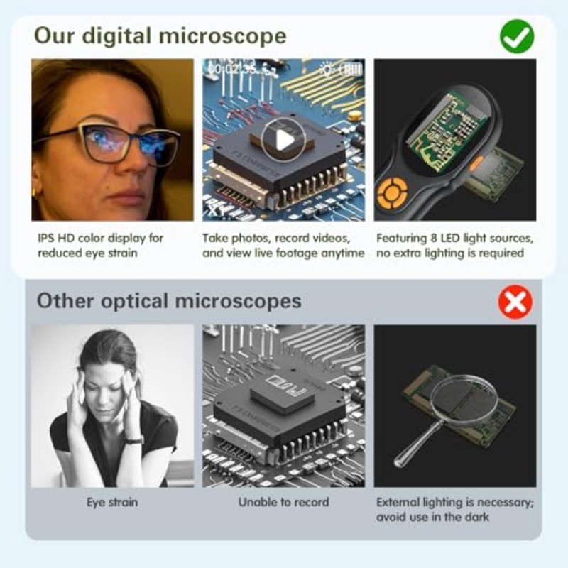 2-in-1 Microscope & Camera for Adults Kids with Dual Lens Photo & Video AUKCLAX