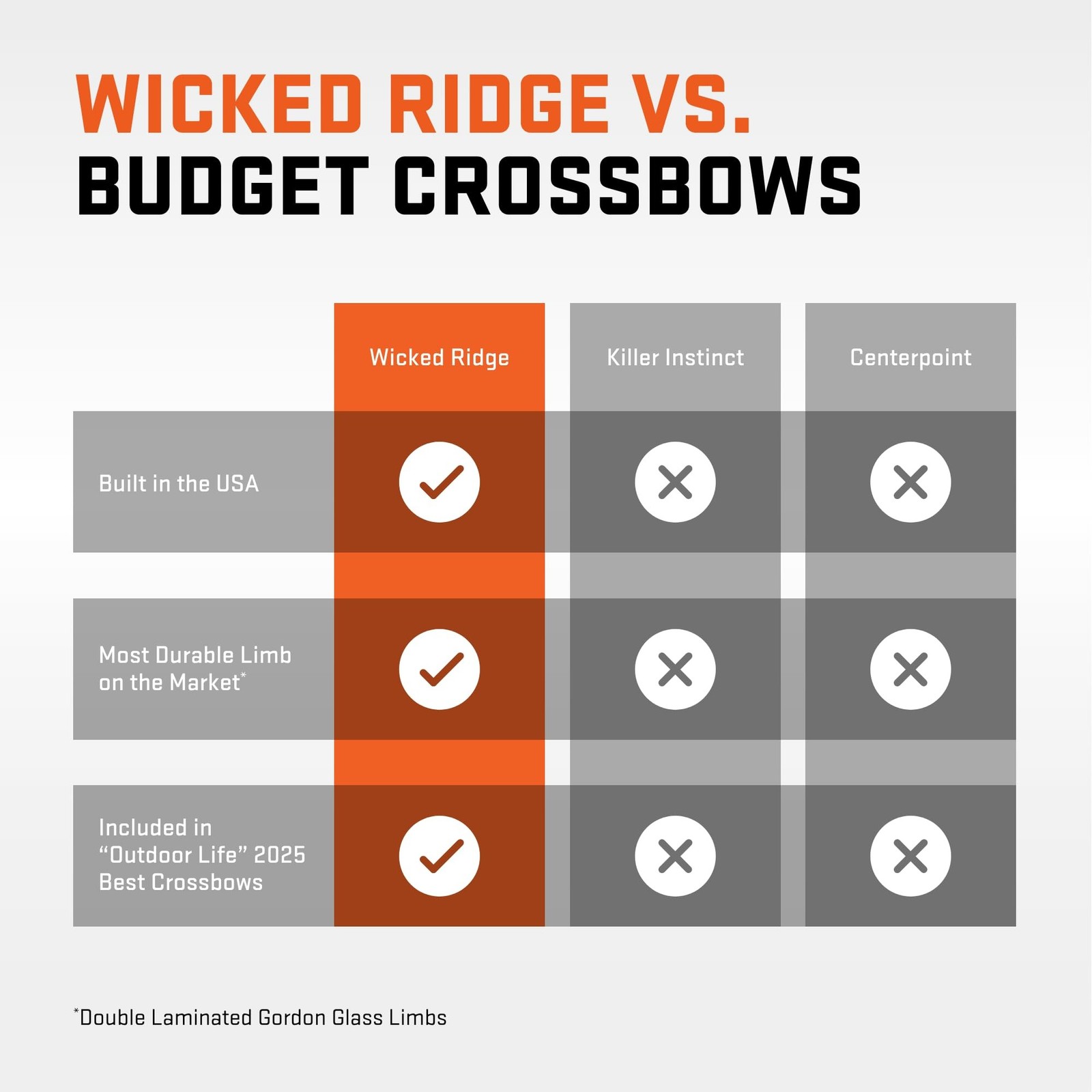 Wicked Ridge by TenPoint Commander 400, Peak XT - 400 FPS - Includes Pro-View...