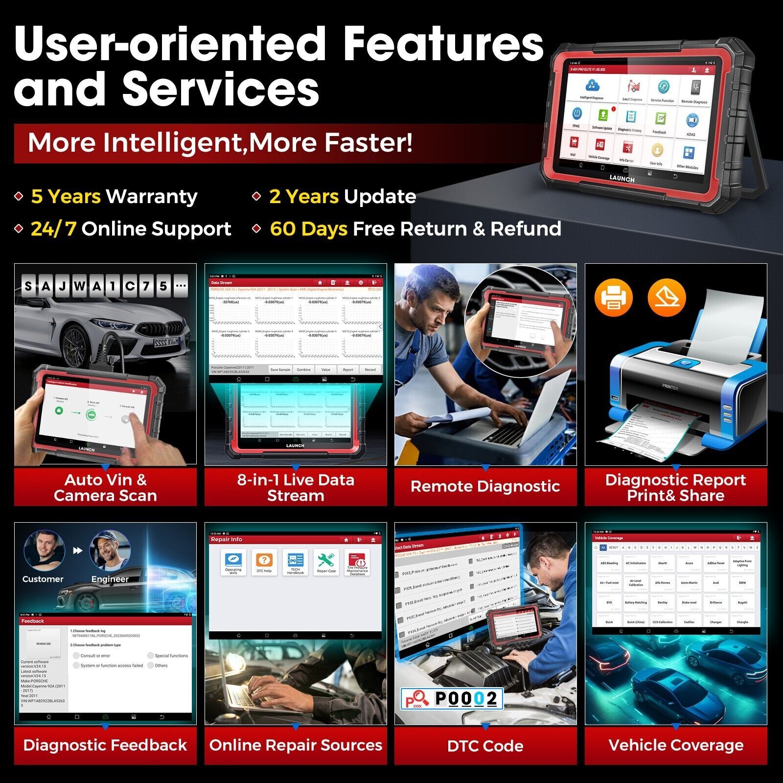 X431 Pro Elite V+ Pro3S+ Bidirectional Car Diagnostic Scanner ECU Coding