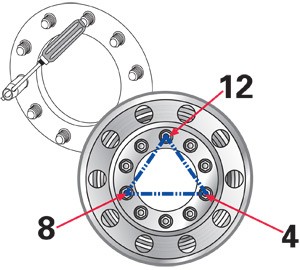 SPC Performance for HD WHEEL CENTERING