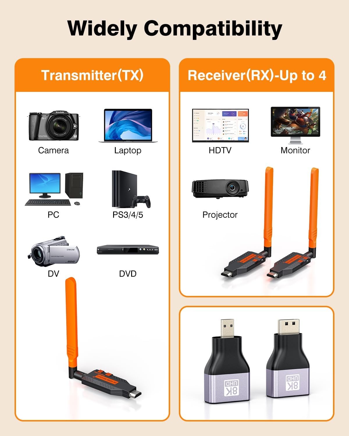 Wireless HDMI Transmitter and 2 Receivers 450FT HDMI Wireless Extender TV/PC