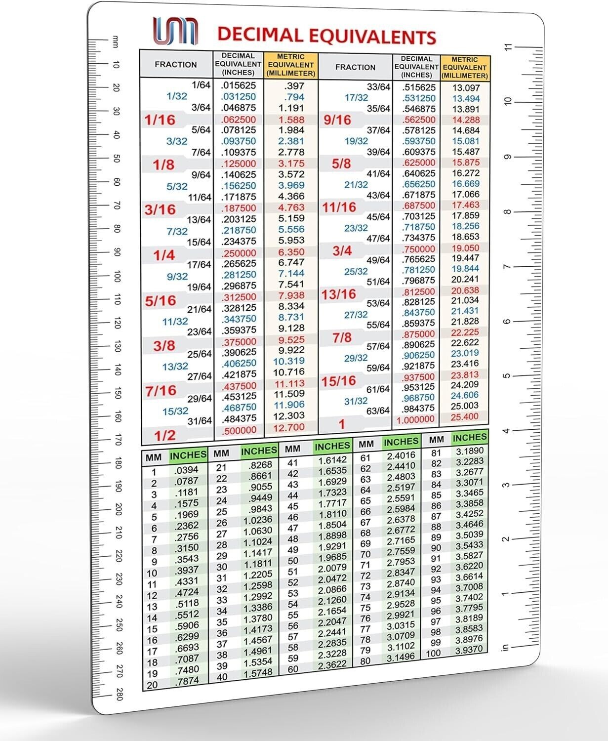 Decimal Equivalent Sticker Conversion Chart Decal | Acrylic Adhesive | 6" x 9"