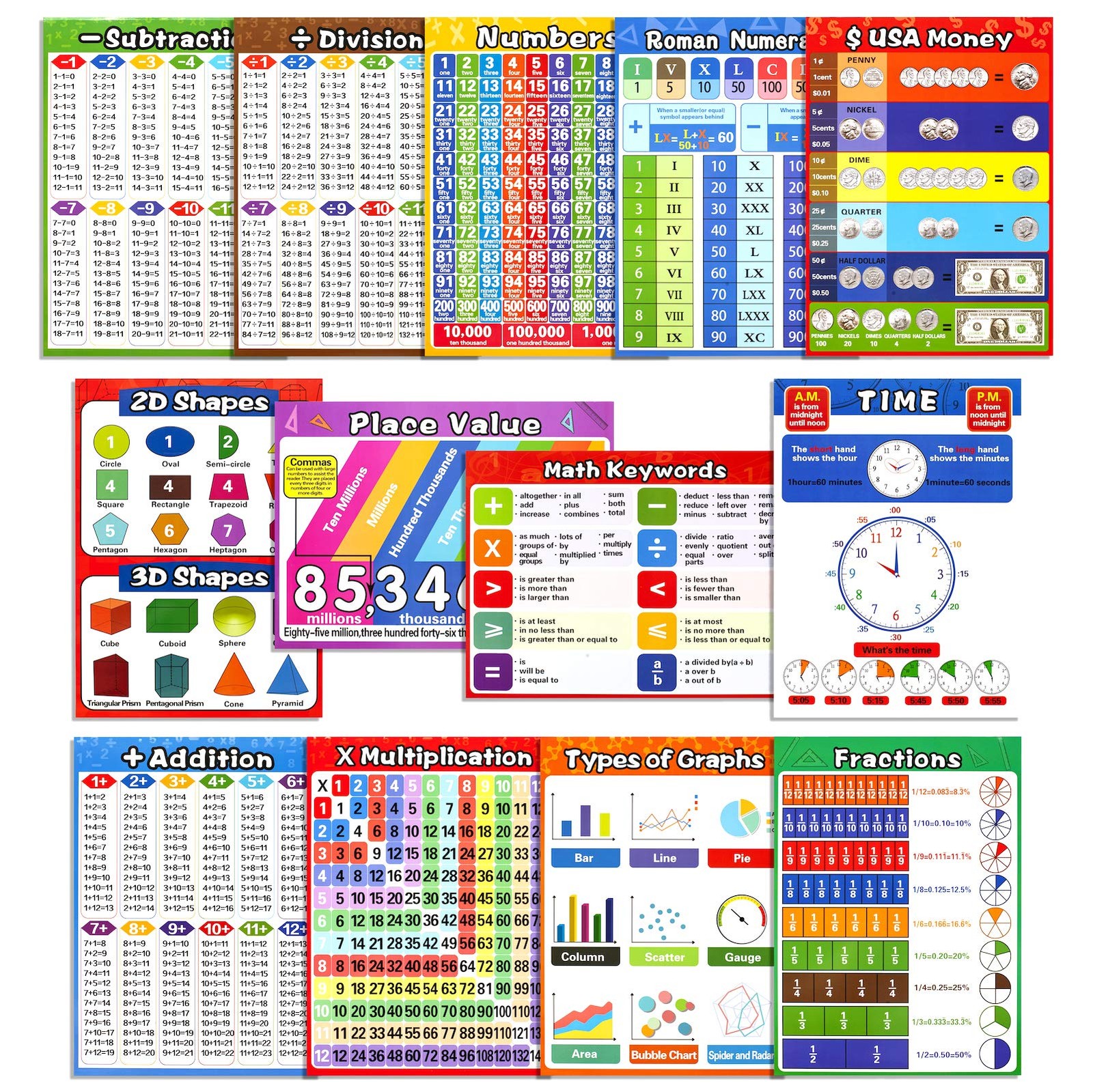 Math Educational Learning Posters,Laminated Charts with Tape for Children Kid...