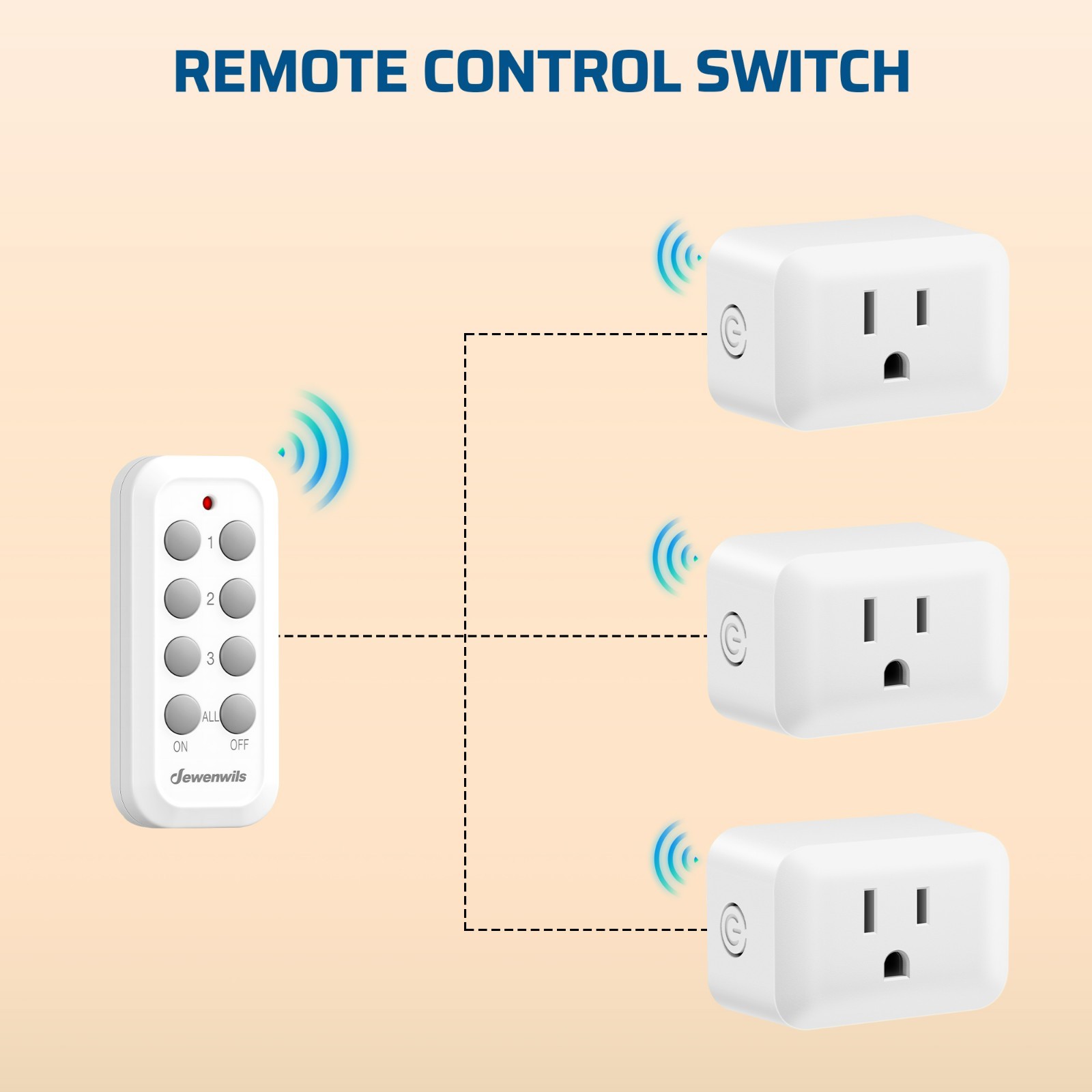 DEWENWILS Wireless Remote Outlets (3 Outlets + 1 Remote) - 100ft RF,UL